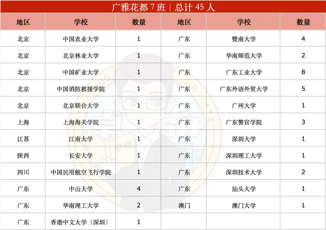 广雅花都实力如何?2026 届高考出口汇总来了!-第6张图片-四季读书网 广雅花都实力如何?2026 届高考出口汇总来了!-第6张图片-四季读书网