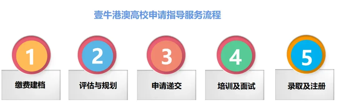 香港城市大学2027年内地高考招生通知发布,开放申请!-第34张图片-四季读书网 香港城市大学2027年内地高考招生通知发布,开放申请!-第34张图片-四季读书网