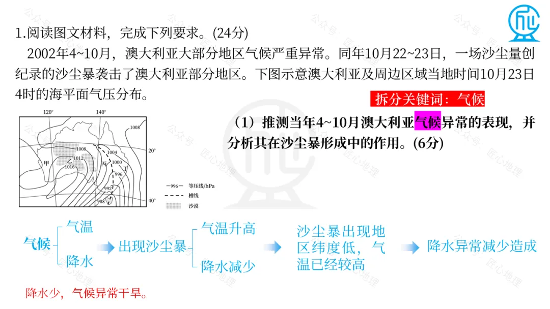 高考地理题干设问拆分解读,找对方法,提分数-第16张图片-四季读书网