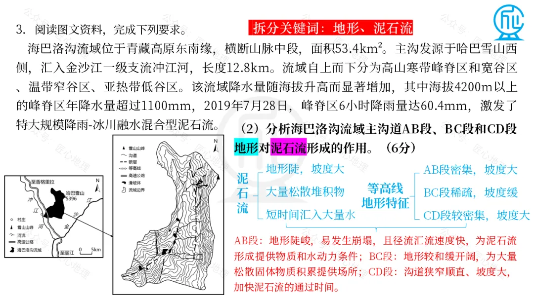 高考地理题干设问拆分解读,找对方法,提分数-第20张图片-四季读书网