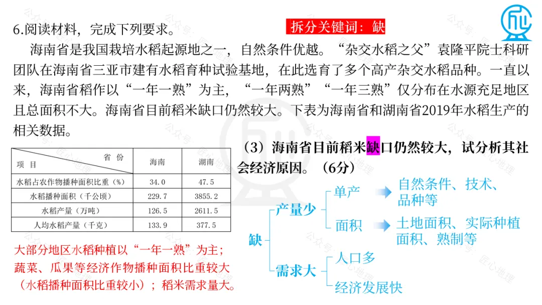 高考地理题干设问拆分解读,找对方法,提分数-第24张图片-四季读书网