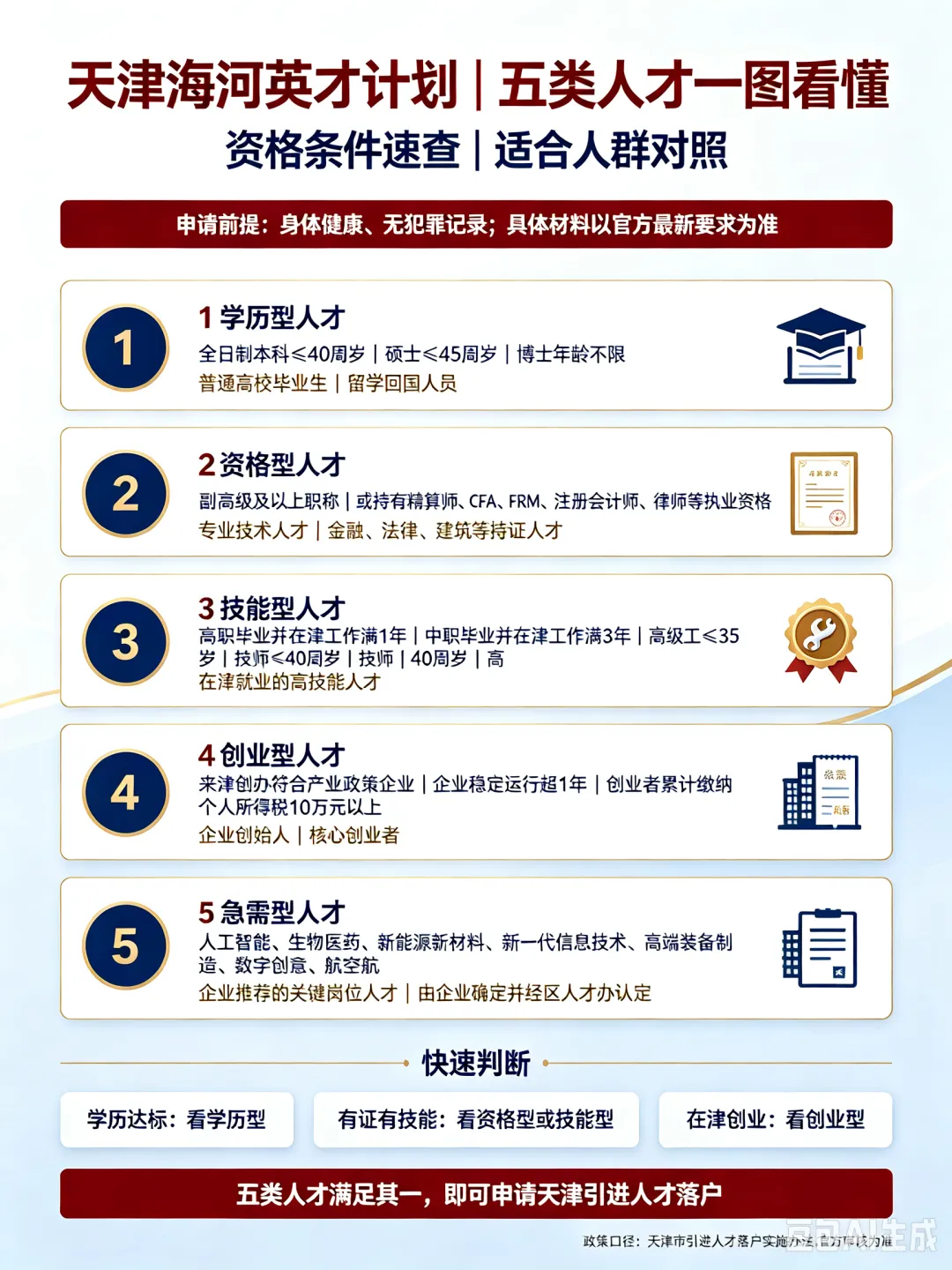26年9月在异地上初三来天津高考还来得及吗-第2张图片-四季读书网