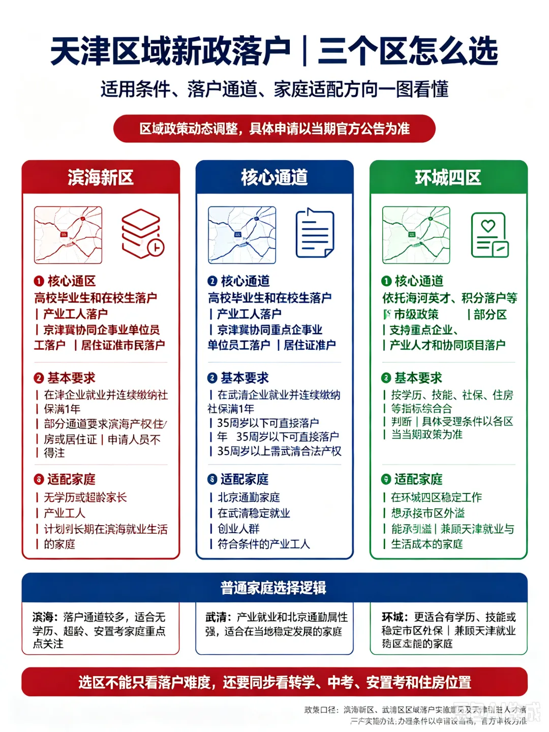 26年9月在异地上初三来天津高考还来得及吗-第3张图片-四季读书网