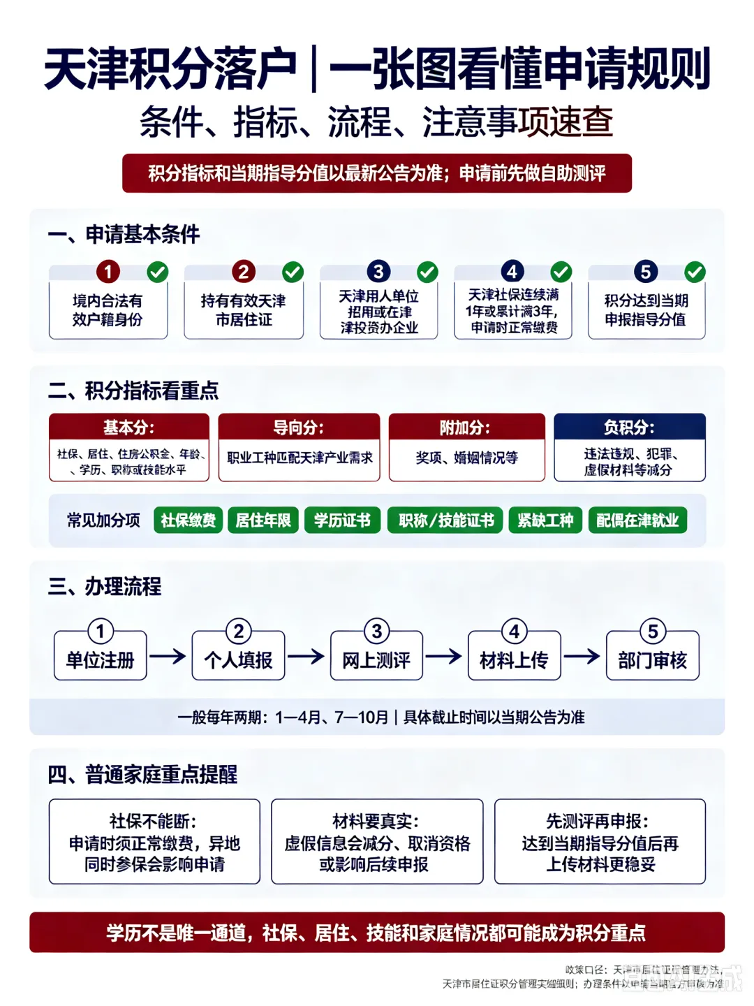 26年9月在异地上初三来天津高考还来得及吗-第4张图片-四季读书网