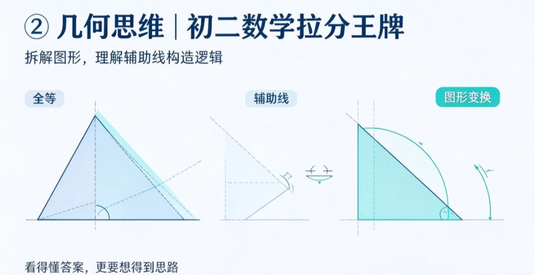 初二为什么是初中分水岭?理科拉开差距,靠的是这四种能力-第6张图片-四季读书网