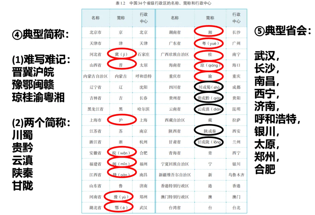 初二地理(七上)回看与补写(2)-第12张图片-四季读书网