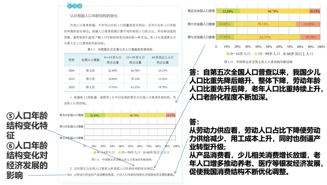 初二地理(七上)回看与补写(2)-第15张图片-四季读书网