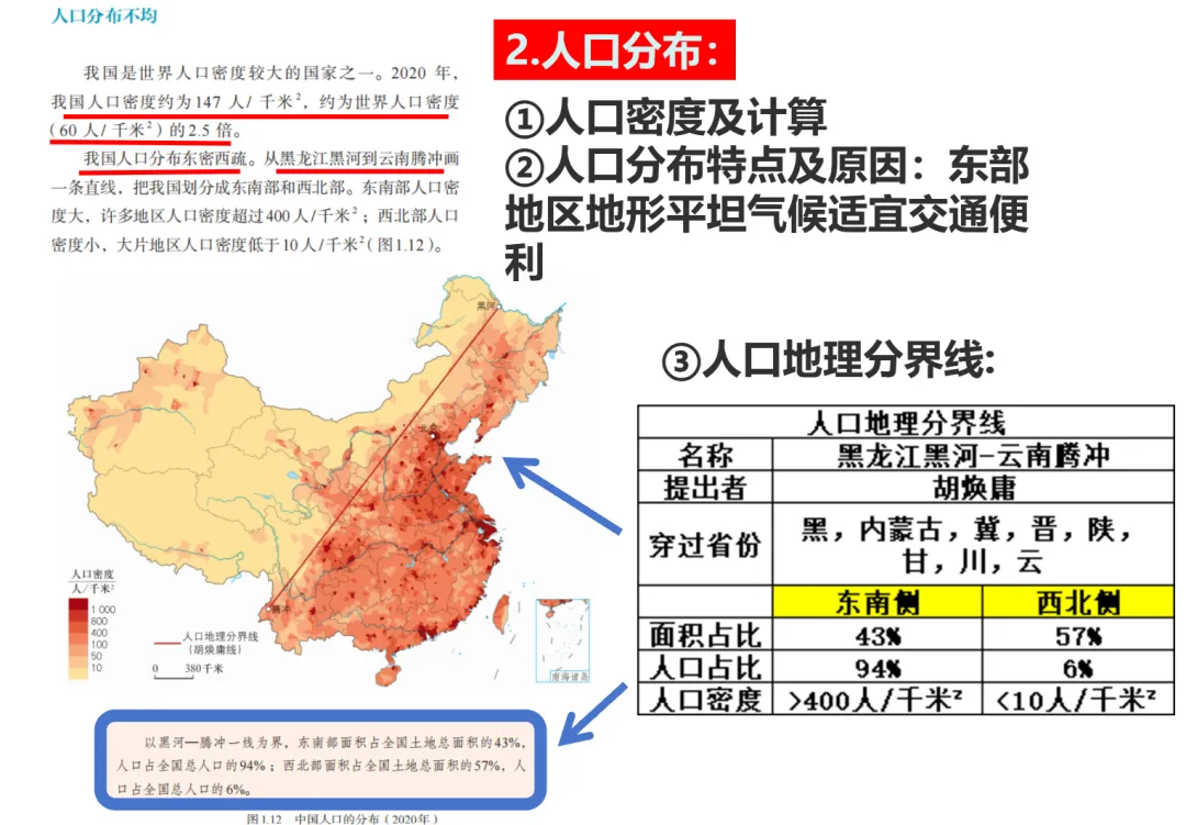 初二地理(七上)回看与补写(2)-第16张图片-四季读书网