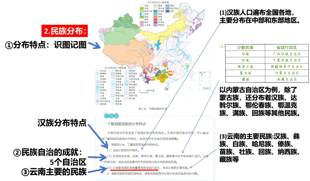初二地理(七上)回看与补写(2)-第21张图片-四季读书网