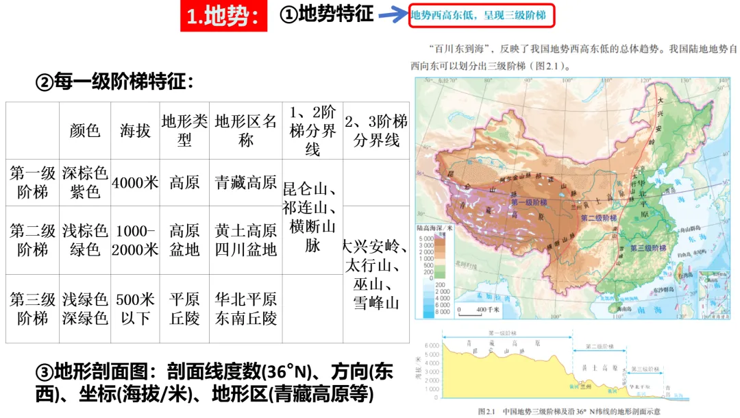 初二地理(七上)回看与补写(2)-第22张图片-四季读书网