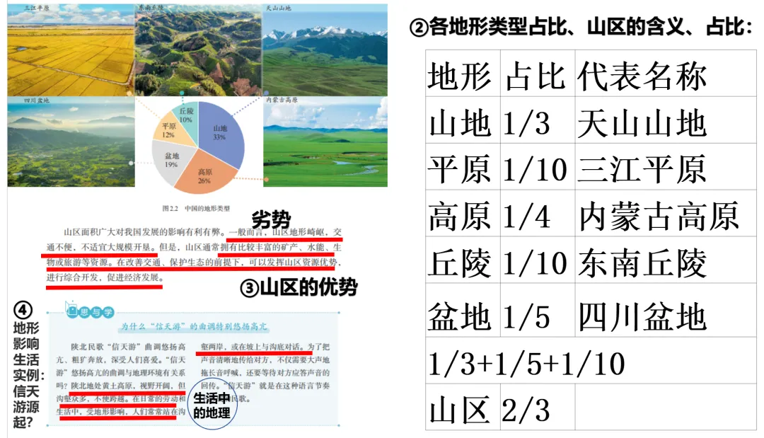 初二地理(七上)回看与补写(2)-第25张图片-四季读书网