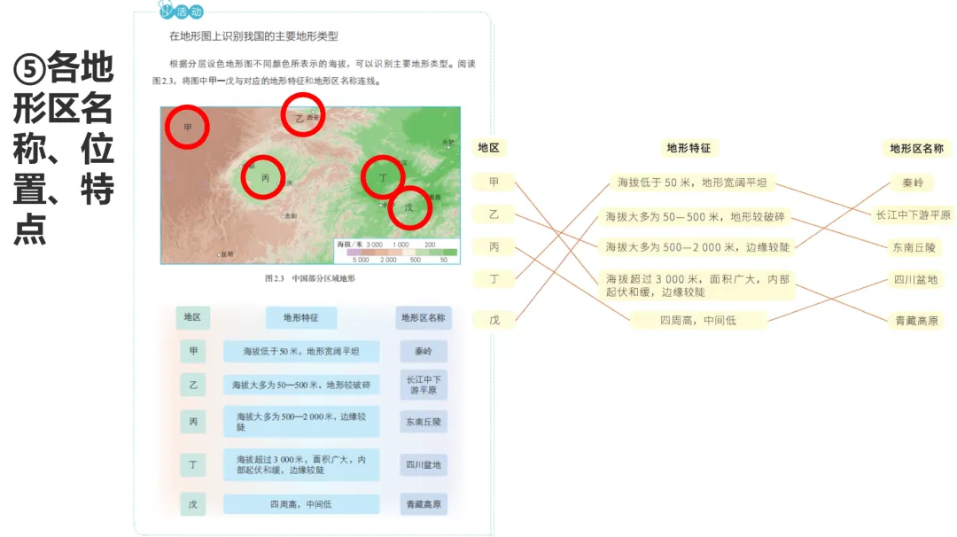 初二地理(七上)回看与补写(2)-第26张图片-四季读书网