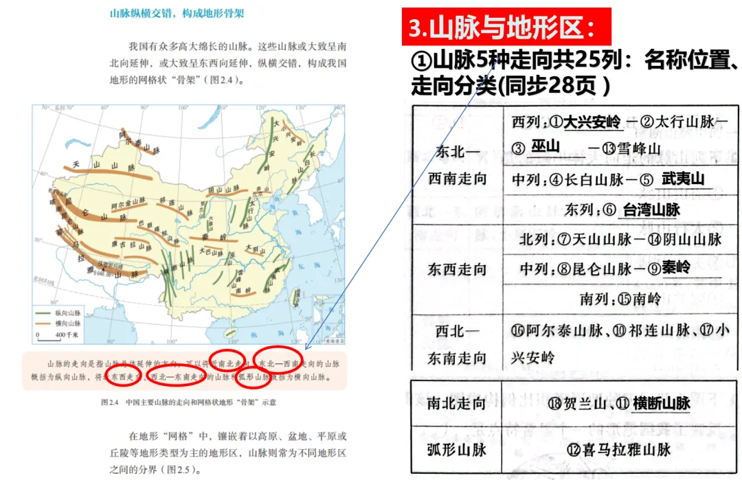 初二地理(七上)回看与补写(2)-第27张图片-四季读书网