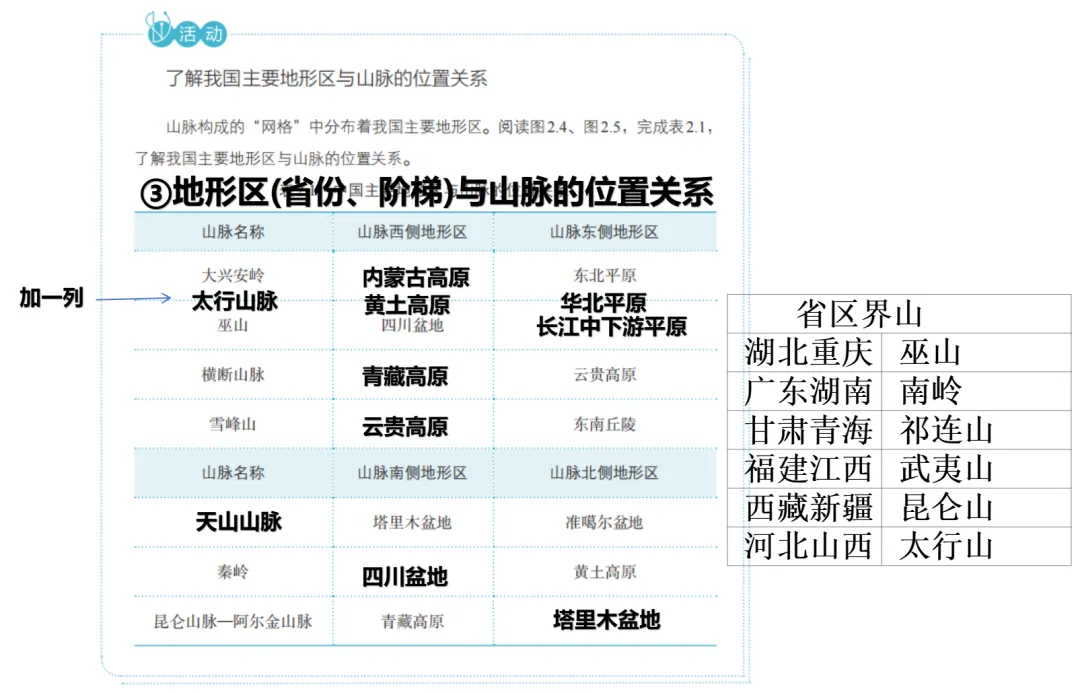 初二地理(七上)回看与补写(2)-第29张图片-四季读书网