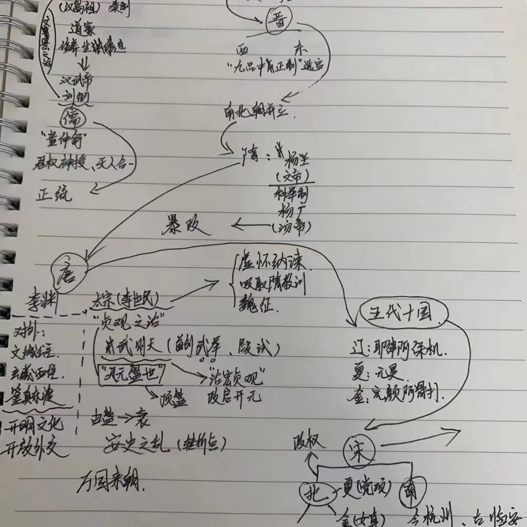 决战中考政史 寒假冲刺营-第16张图片-四季读书网 决战中考政史 寒假冲刺营-第16张图片-四季读书网