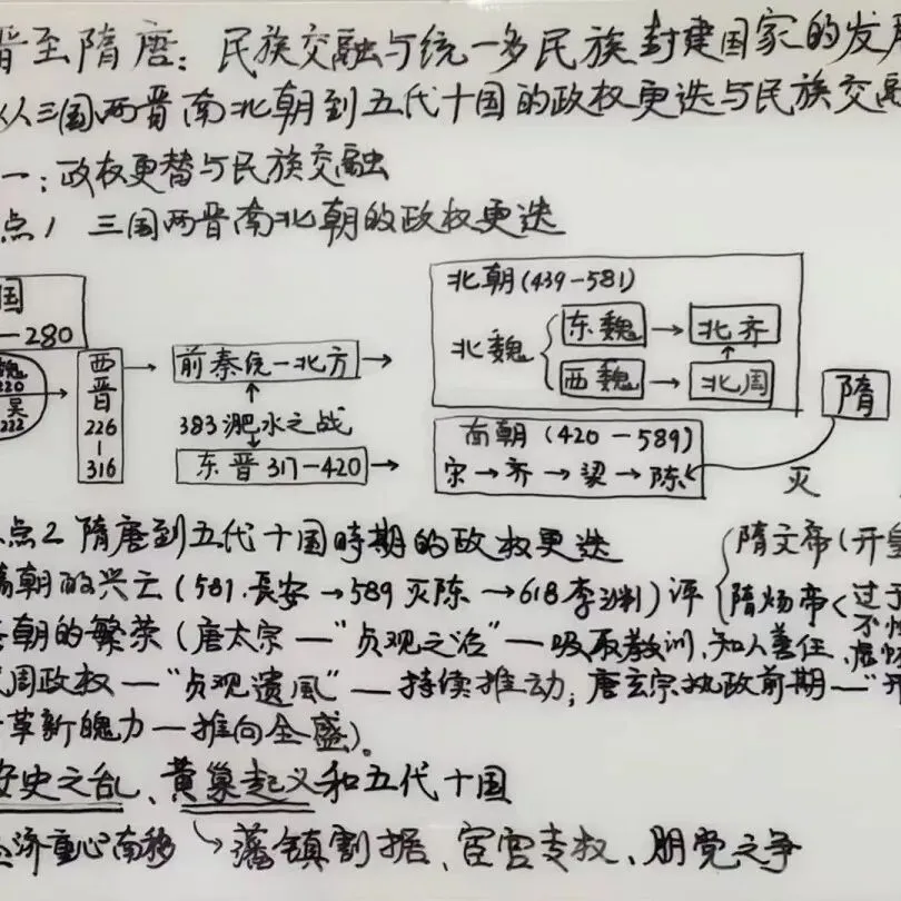 决战中考政史 寒假冲刺营-第25张图片-四季读书网 决战中考政史 寒假冲刺营-第25张图片-四季读书网