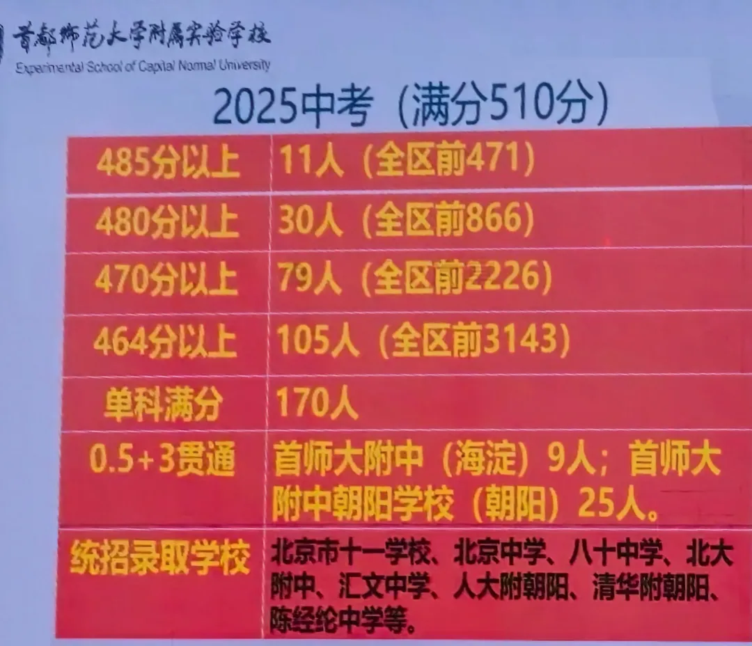 首师附实验2026年中考成绩!再创佳绩!-第2张图片-四季读书网 首师附实验2026年中考成绩!再创佳绩!-第2张图片-四季读书网