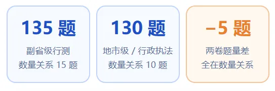 考情科普:国考试卷分类+题型题量分析-第5张图片-四季读书网 考情科普:国考试卷分类+题型题量分析-第5张图片-四季读书网