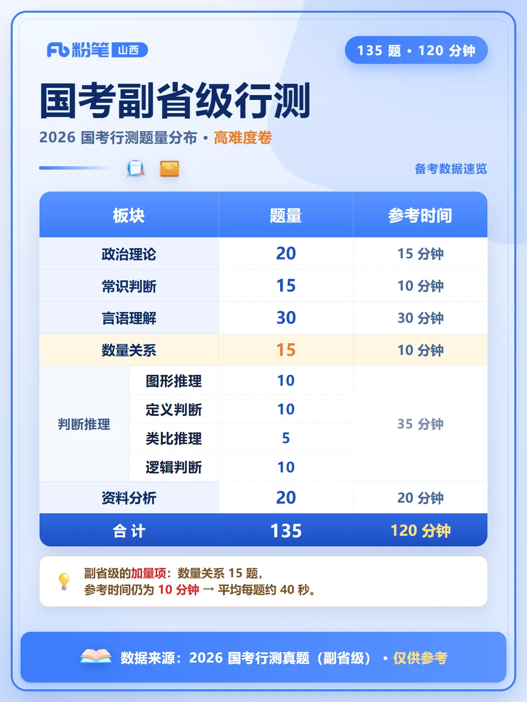 考情科普:国考试卷分类+题型题量分析-第7张图片-四季读书网 考情科普:国考试卷分类+题型题量分析-第7张图片-四季读书网