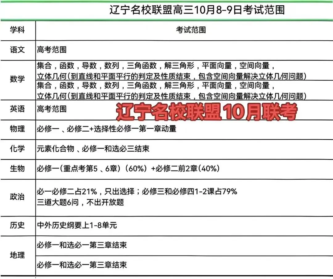 最新试卷+答案!10月8日辽宁名校联盟高三10月联考/辽宁高三郊联体-第6张图片-四季读书网