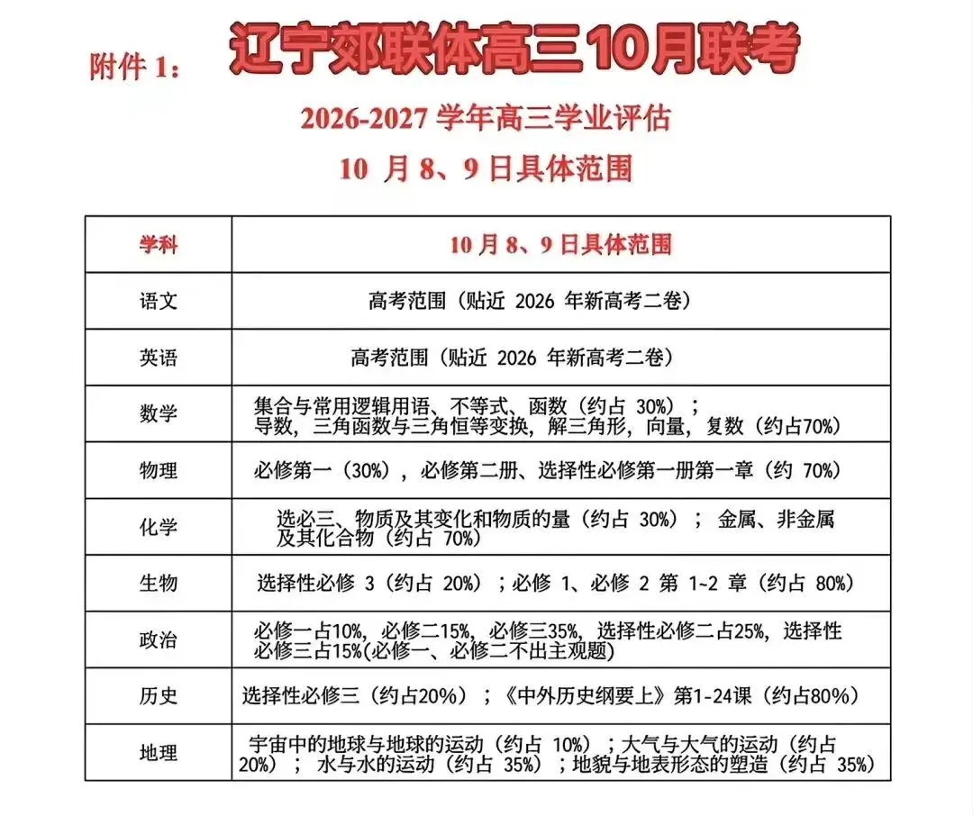 最新试卷+答案!10月8日辽宁名校联盟高三10月联考/辽宁高三郊联体-第7张图片-四季读书网