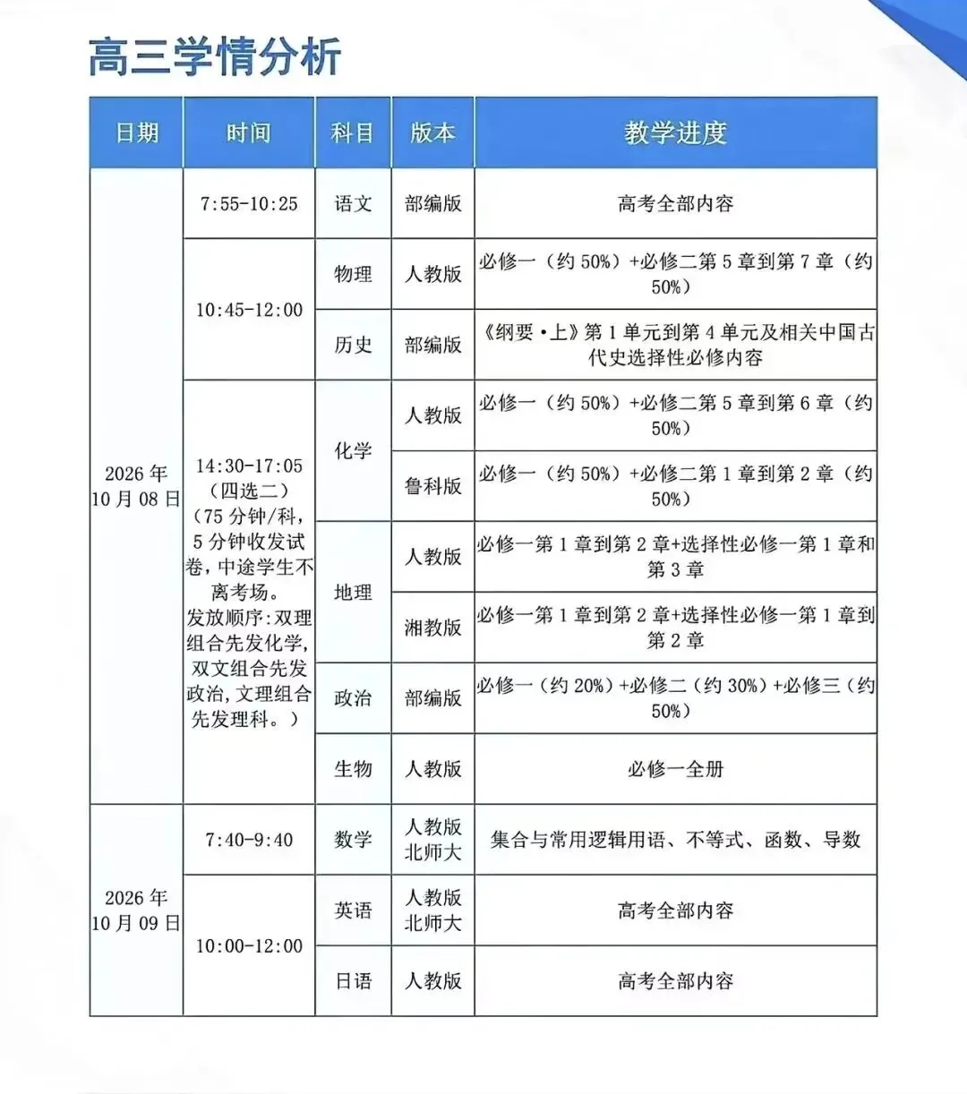 最新试卷+答案!10月8日河南2027届高三(青桐鸣联考/湘豫名校联考/T8第一次联考)-第2张图片-四季读书网