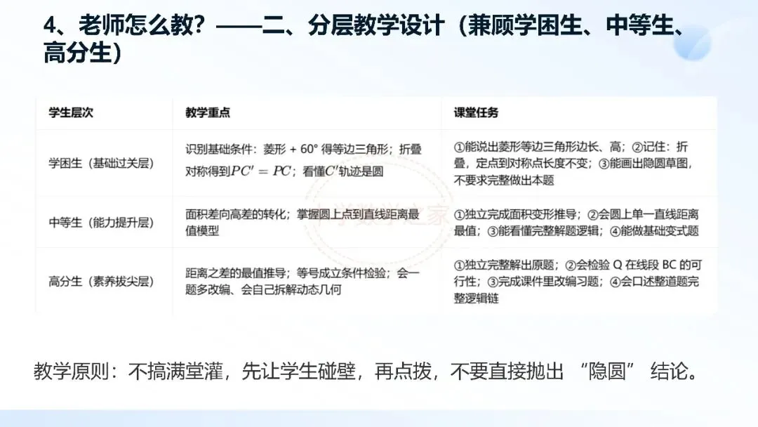 2026连云港中考数学真题第16题研究-第17张图片-四季读书网