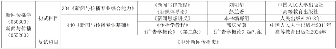 2027大山新传考研模考班正式上线!-第33张图片-四季读书网