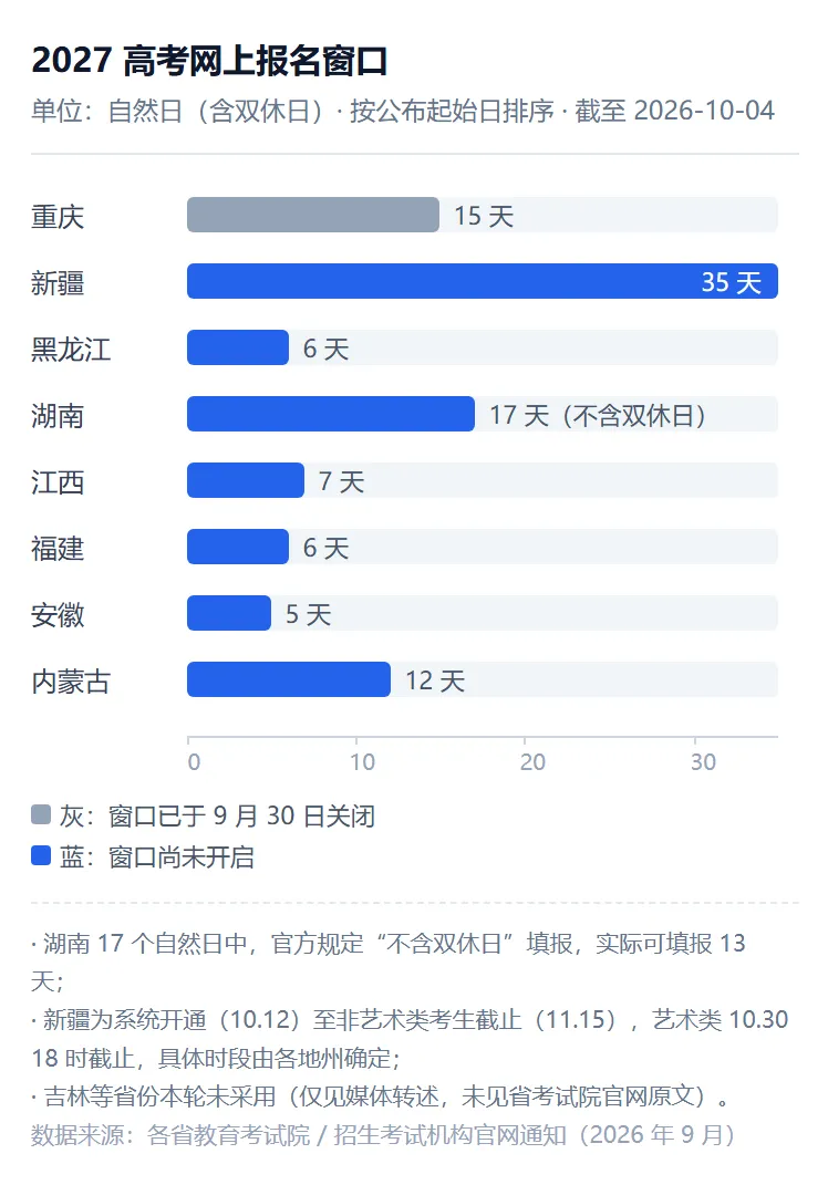 高考报名不是填表,是领资格:漏勾一项,过期不补-第1张图片-四季读书网 高考报名不是填表,是领资格:漏勾一项,过期不补-第1张图片-四季读书网