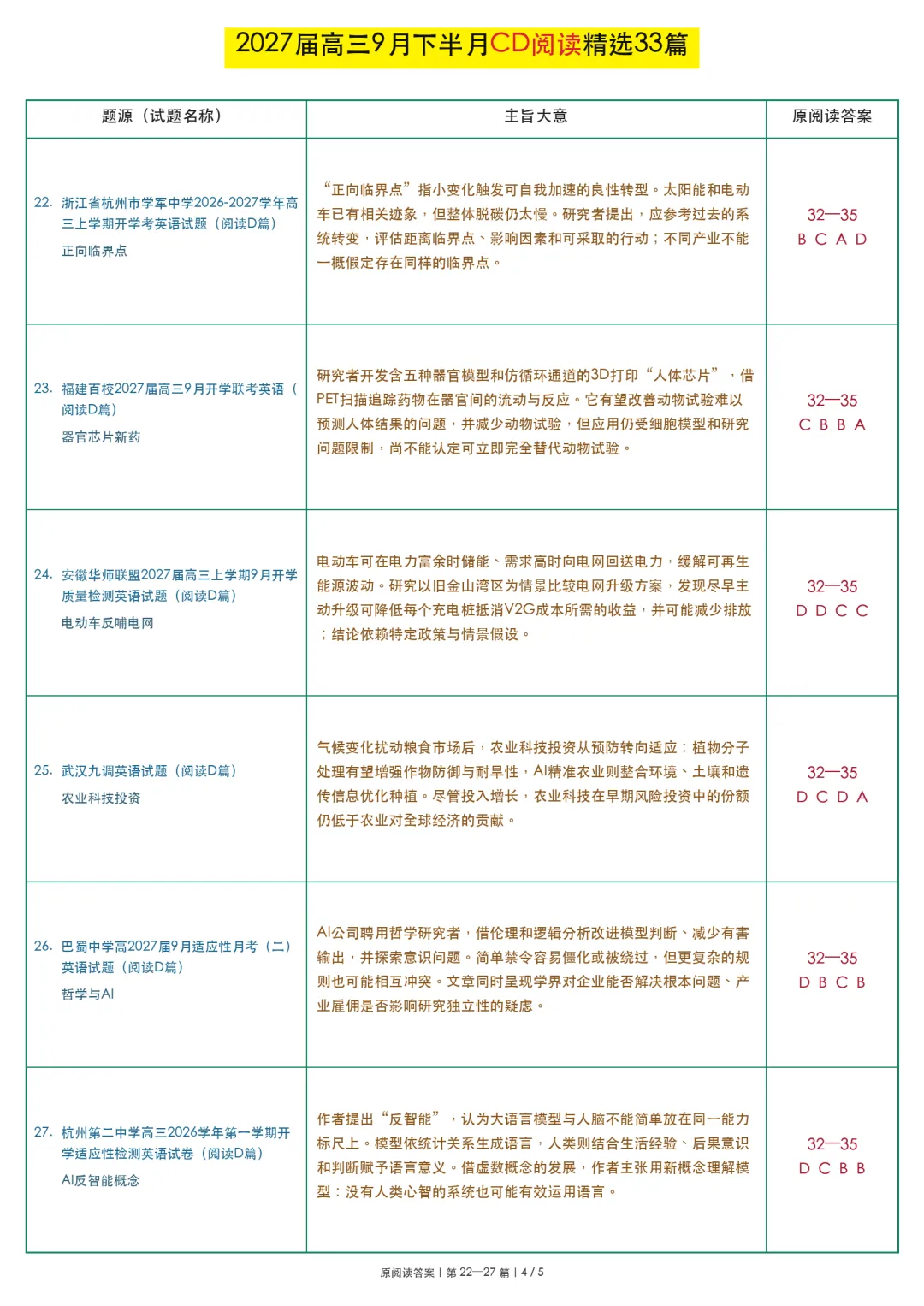一篇思维含量直逼高考真题的D篇阅读-第9张图片-四季读书网