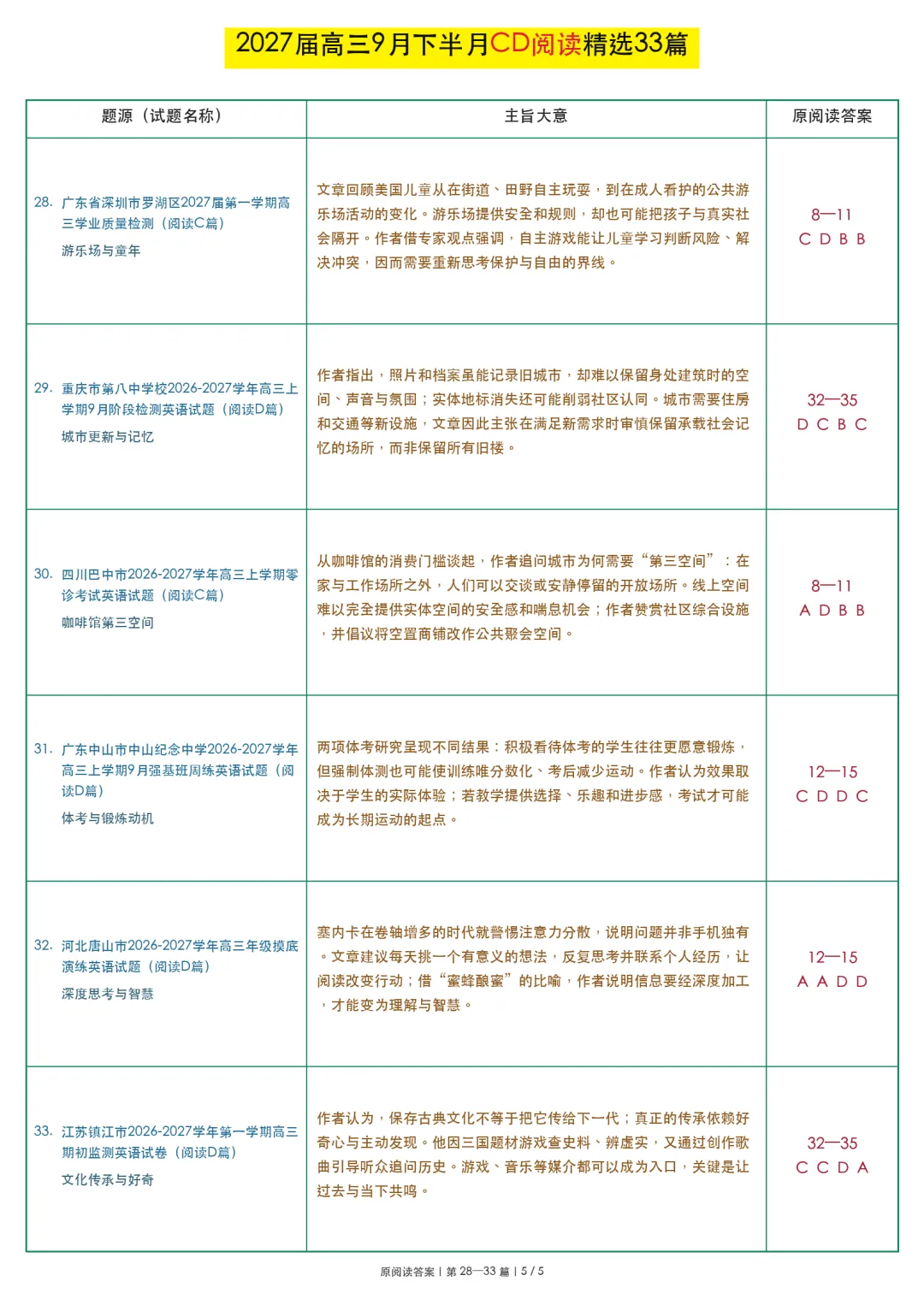 一篇思维含量直逼高考真题的D篇阅读-第10张图片-四季读书网