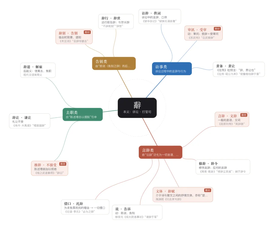 高考文言文高频词详解试讲:辞-第1张图片-四季读书网 高考文言文高频词详解试讲:辞-第1张图片-四季读书网
