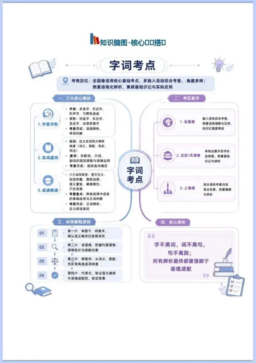 高考语文|2027学年高考语文一轮复习《语用字词.专题》电子版可打印!-第4张图片-四季读书网 高考语文|2027学年高考语文一轮复习《语用字词.专题》电子版可打印!-第4张图片-四季读书网