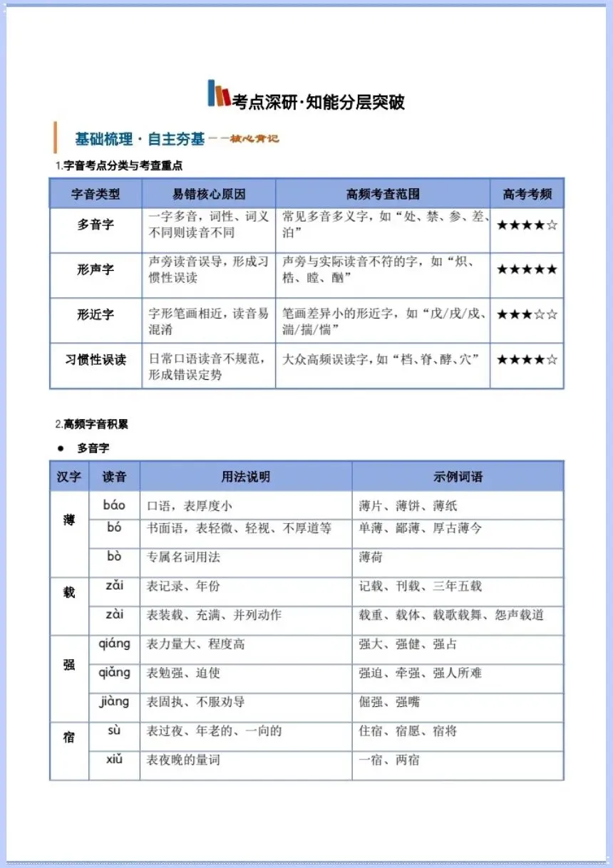 高考语文|2027学年高考语文一轮复习《语用字词.专题》电子版可打印!-第5张图片-四季读书网 高考语文|2027学年高考语文一轮复习《语用字词.专题》电子版可打印!-第5张图片-四季读书网