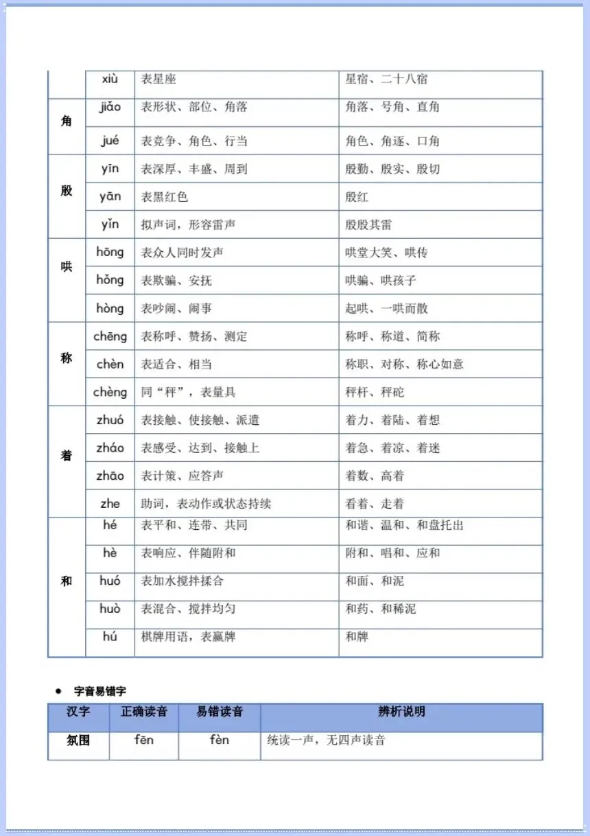 高考语文|2027学年高考语文一轮复习《语用字词.专题》电子版可打印!-第6张图片-四季读书网 高考语文|2027学年高考语文一轮复习《语用字词.专题》电子版可打印!-第6张图片-四季读书网