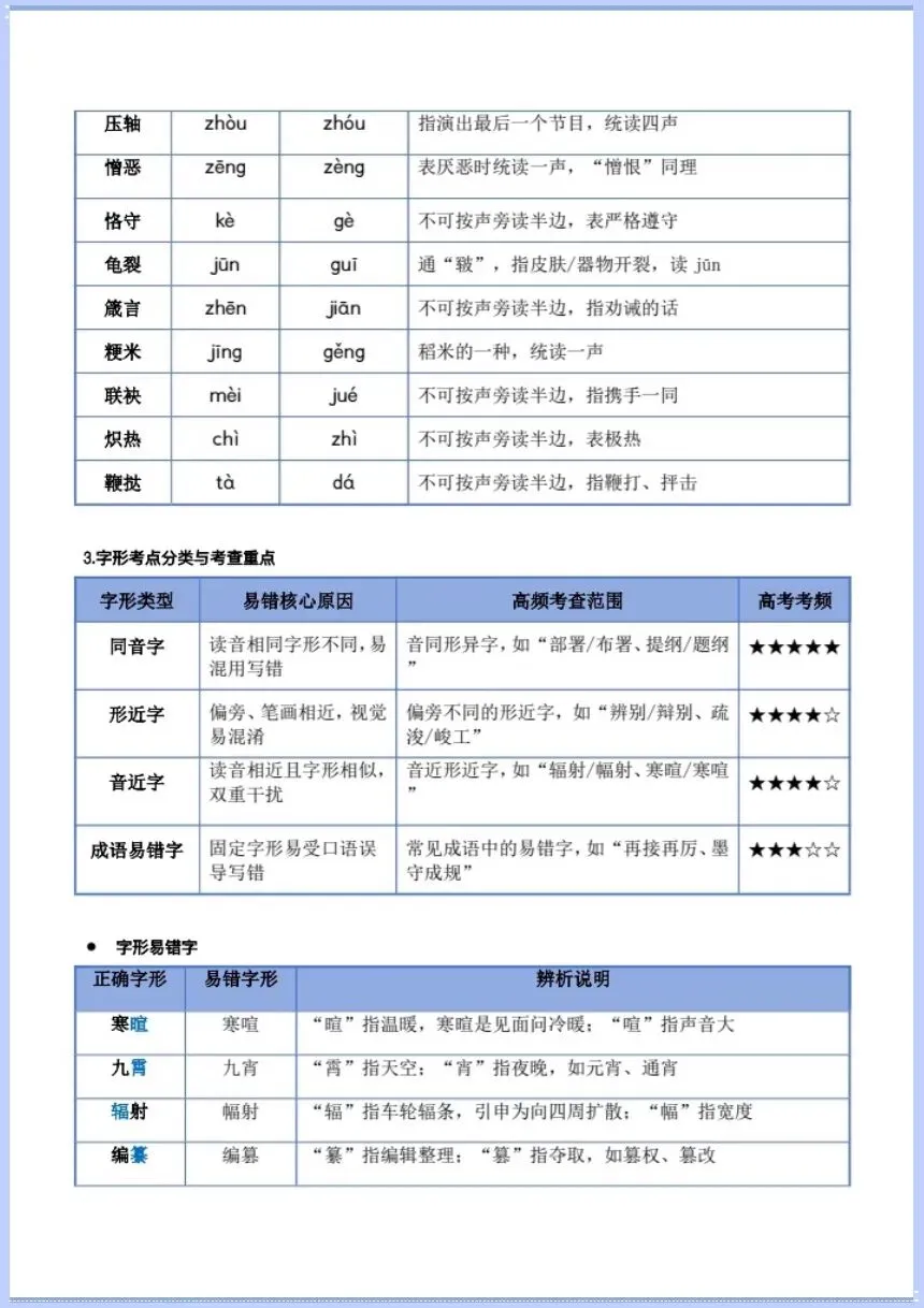 高考语文|2027学年高考语文一轮复习《语用字词.专题》电子版可打印!-第7张图片-四季读书网 高考语文|2027学年高考语文一轮复习《语用字词.专题》电子版可打印!-第7张图片-四季读书网