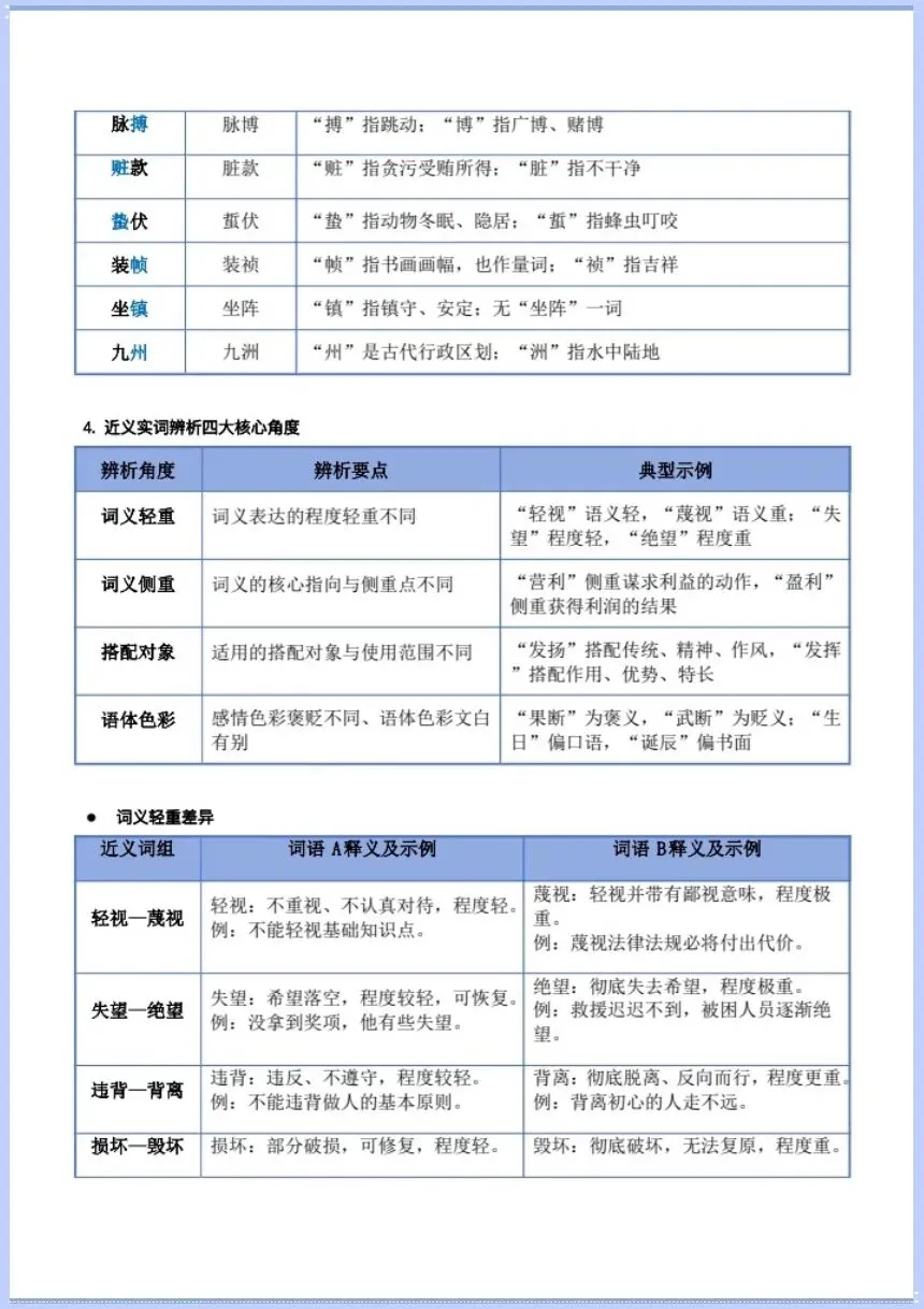 高考语文|2027学年高考语文一轮复习《语用字词.专题》电子版可打印!-第8张图片-四季读书网 高考语文|2027学年高考语文一轮复习《语用字词.专题》电子版可打印!-第8张图片-四季读书网