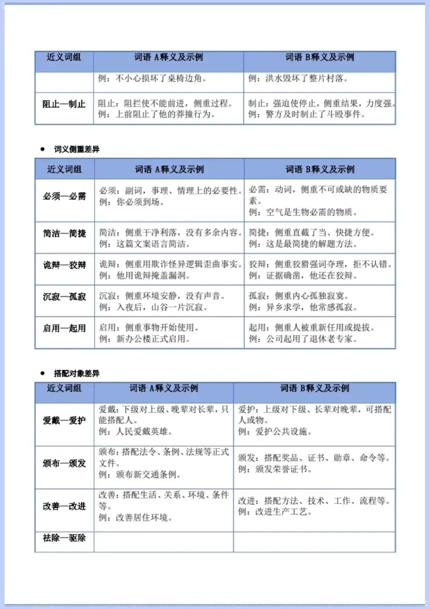 高考语文|2027学年高考语文一轮复习《语用字词.专题》电子版可打印!-第9张图片-四季读书网 高考语文|2027学年高考语文一轮复习《语用字词.专题》电子版可打印!-第9张图片-四季读书网