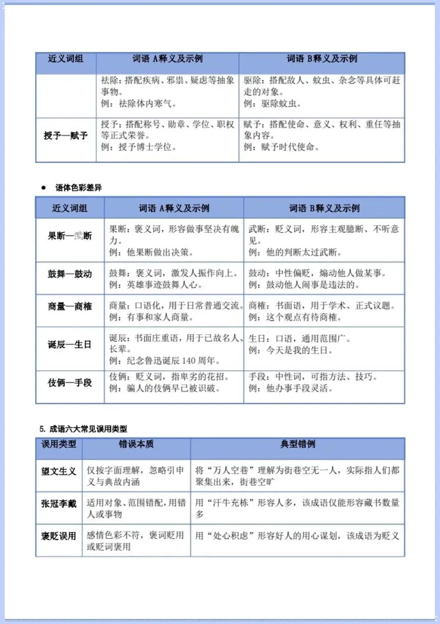 高考语文|2027学年高考语文一轮复习《语用字词.专题》电子版可打印!-第10张图片-四季读书网 高考语文|2027学年高考语文一轮复习《语用字词.专题》电子版可打印!-第10张图片-四季读书网