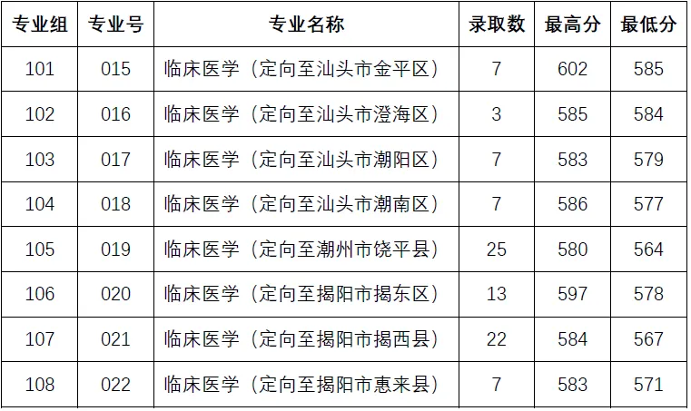 免学费+有编制!高考卫生专项计划将扩招!-第4张图片-四季读书网