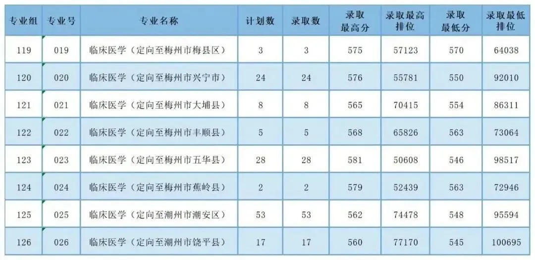 免学费+有编制!高考卫生专项计划将扩招!-第6张图片-四季读书网
