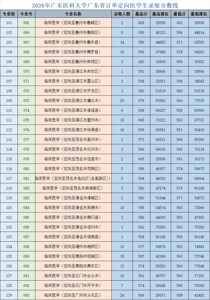 免学费+有编制!高考卫生专项计划将扩招!-第9张图片-四季读书网