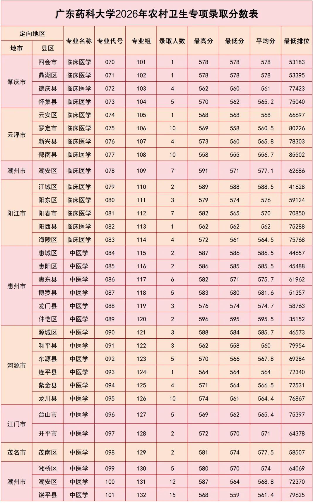 免学费+有编制!高考卫生专项计划将扩招!-第10张图片-四季读书网