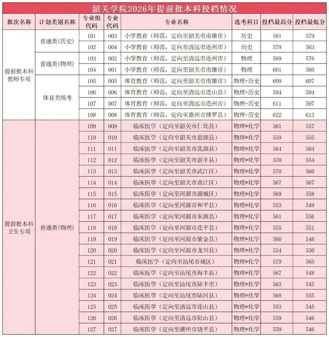 免学费+有编制!高考卫生专项计划将扩招!-第11张图片-四季读书网