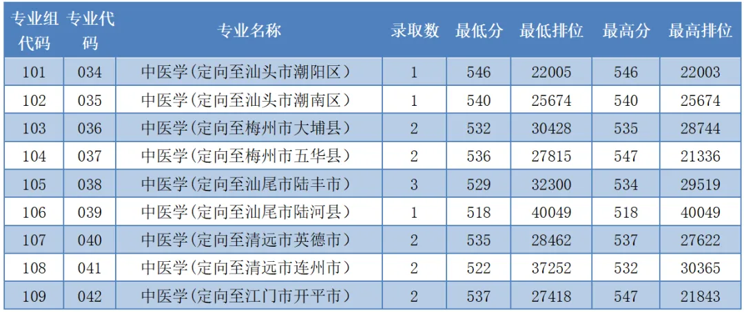 免学费+有编制!高考卫生专项计划将扩招!-第17张图片-四季读书网