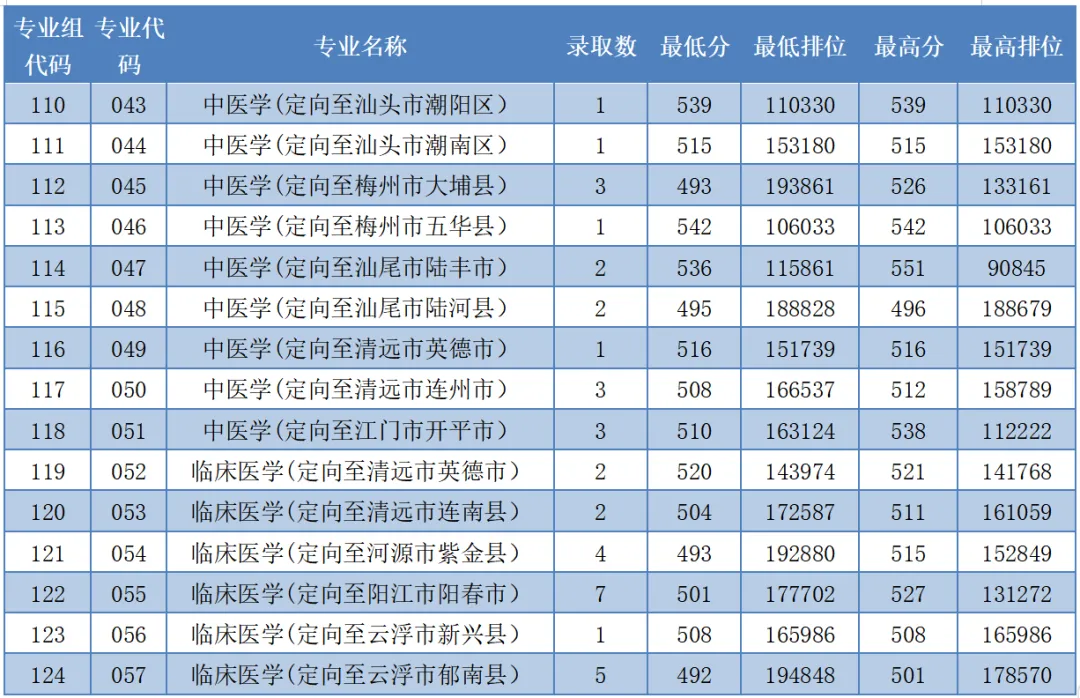 免学费+有编制!高考卫生专项计划将扩招!-第18张图片-四季读书网