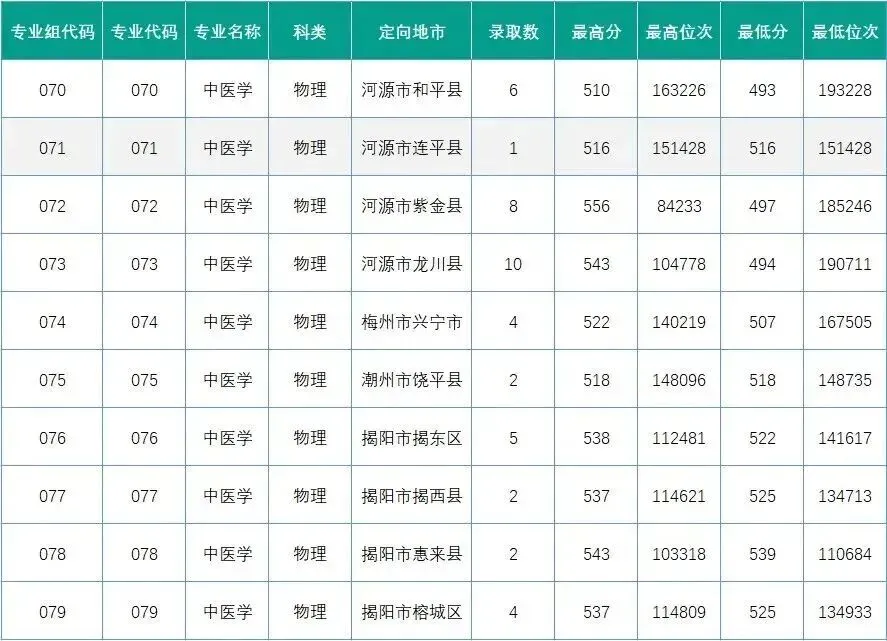 免学费+有编制!高考卫生专项计划将扩招!-第19张图片-四季读书网
