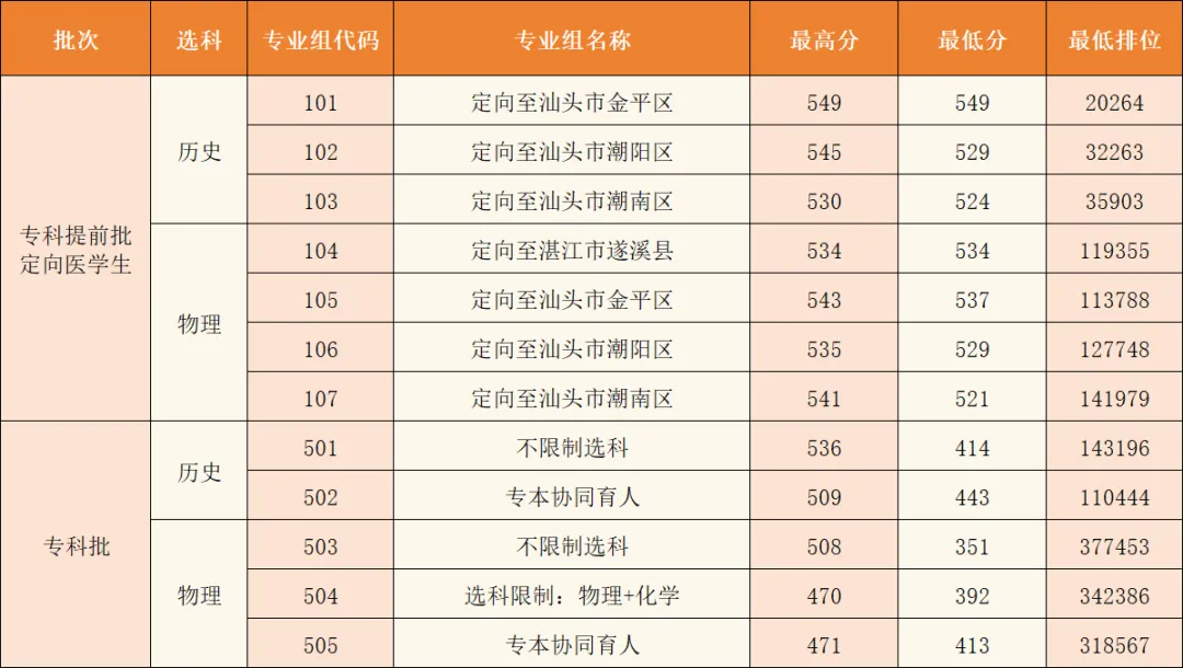 免学费+有编制!高考卫生专项计划将扩招!-第20张图片-四季读书网