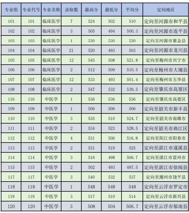 免学费+有编制!高考卫生专项计划将扩招!-第21张图片-四季读书网