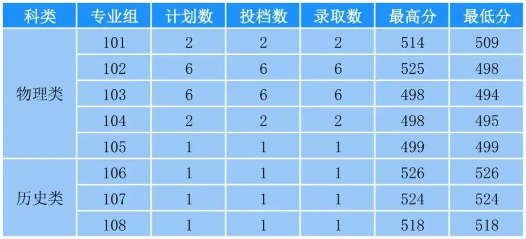 免学费+有编制!高考卫生专项计划将扩招!-第22张图片-四季读书网
